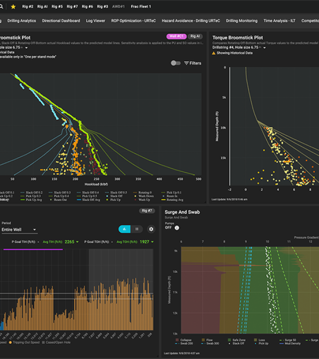 drilling optimisation